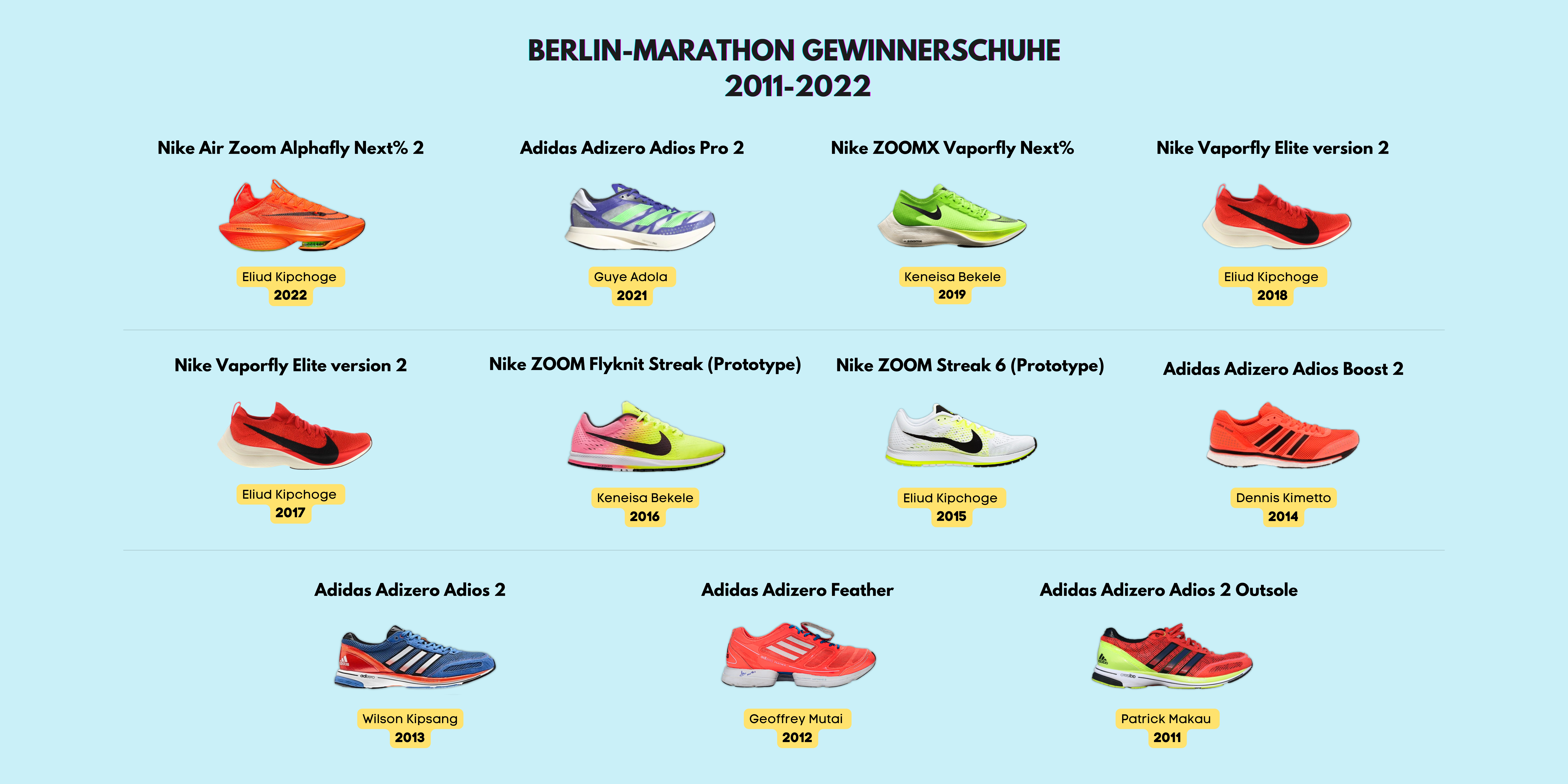 Die besten Laufschuhe. Gewinnerschuhe des Berlin-Marathons 2011-2022