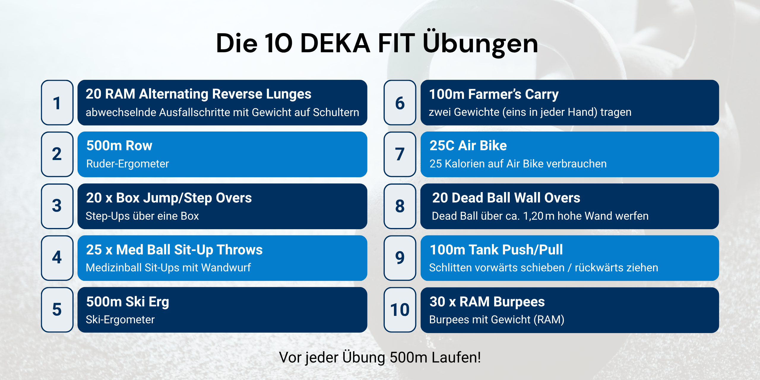 Grafik: Die 10 Übungen bei DEA FIT